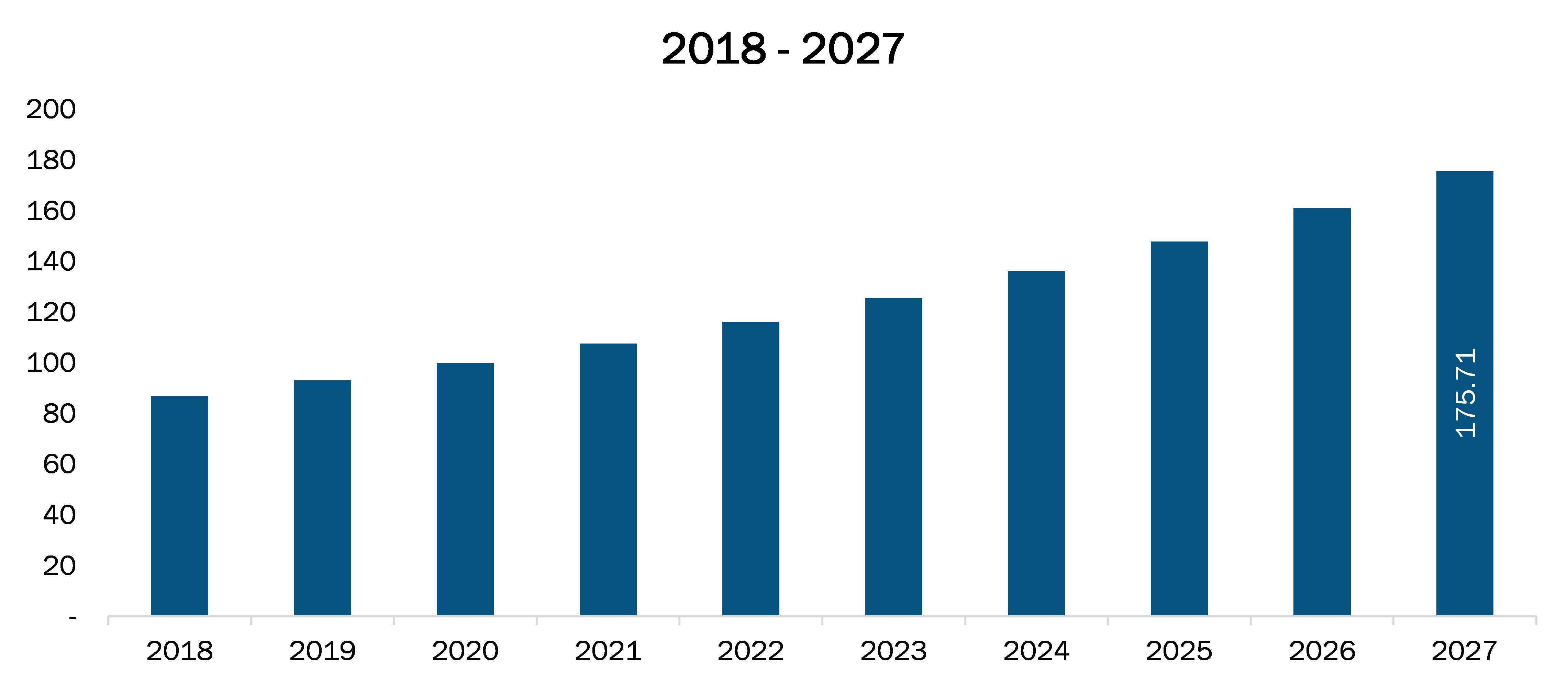 China Immunohistochemistry Market Revenue and Forecasts to 2027 (US$ Mn)