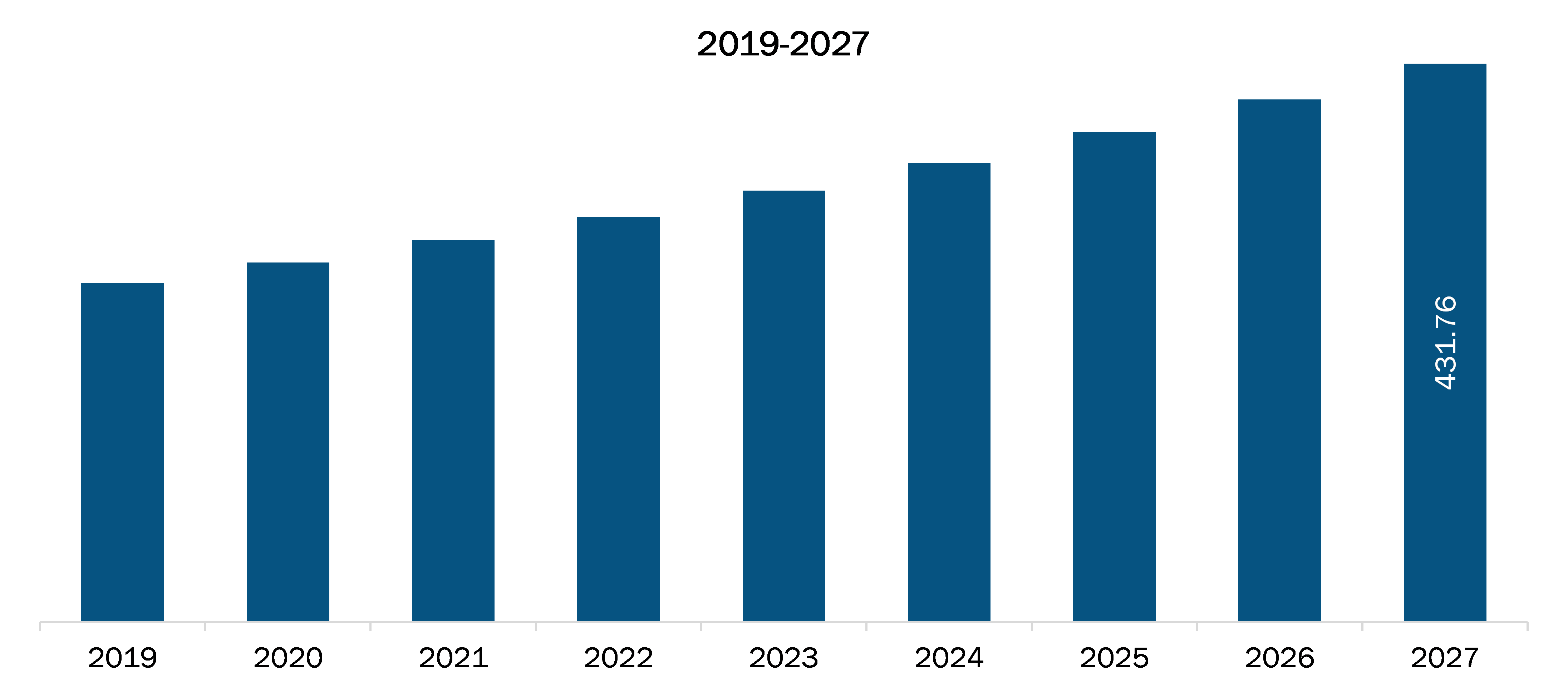 US Prostate Cancer Nuclear Medicine Diagnostics Market Revenue and Forecasts to 2027 (Mn)