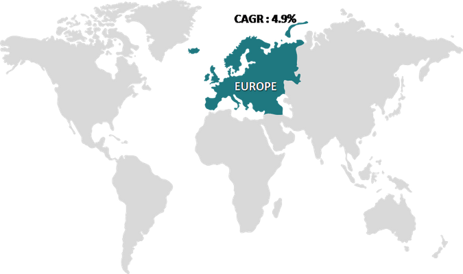 Europe Food Service Packaging Market