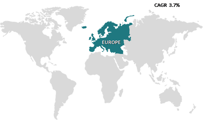 Europe Industrial Margarine Market