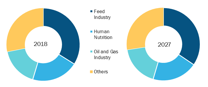 Ammonium Chloride  Pestell Nutrition