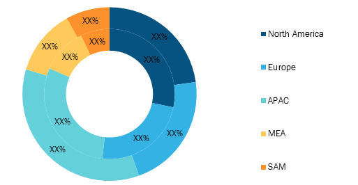 Inventory Tags Market — by Geography (2020 and 2028)