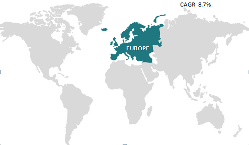 Europe Moringa Products Market