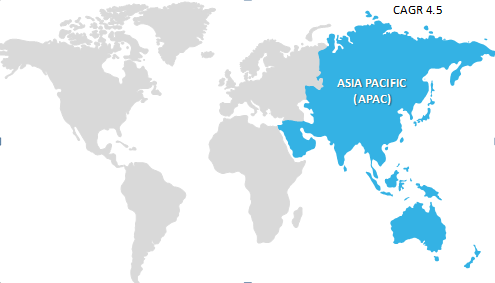 Asia Pacific Date Sugar Market