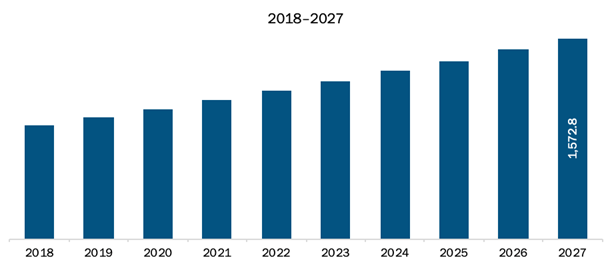 Rest of Asia-PacificElectric Water HeaterMarket