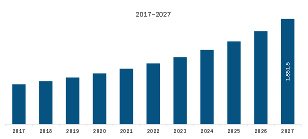 Rest of Asia-Pacific Tax Software Market