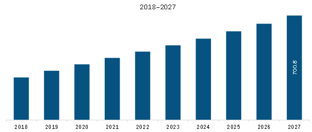 Rest of Europe Electric Water Heater Market