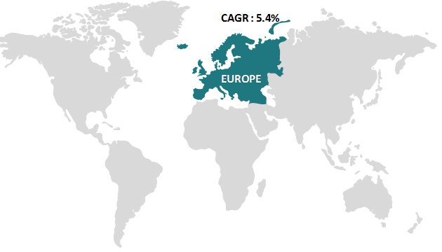 Europe Fish Protein Hydrolysate Market