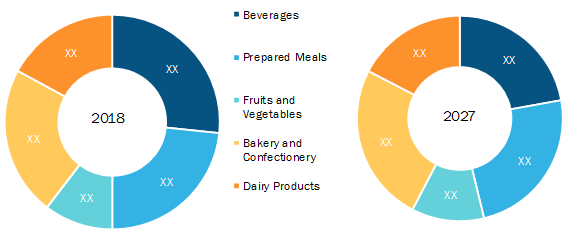 Rest of Europe Fish Protein Hydrolysate Market by Application