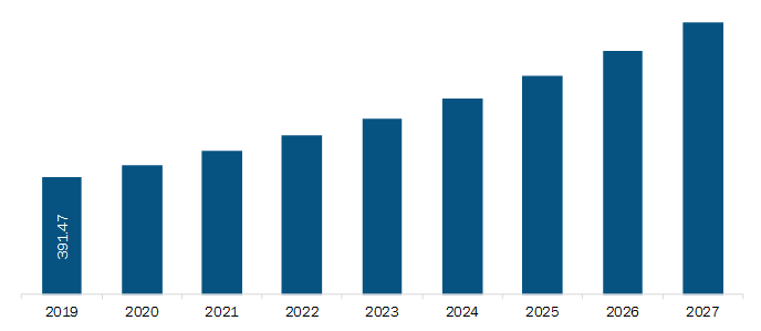  Europe Skin Aesthetic Devices Market