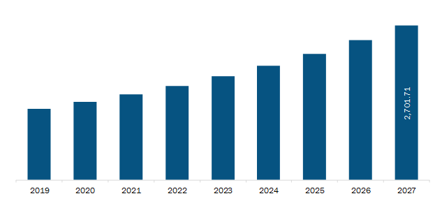 Biodefense Market