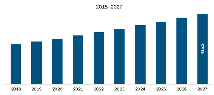  Mexico Electric Water Heater Market