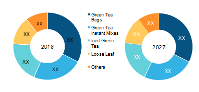 U.S. Green Tea Market