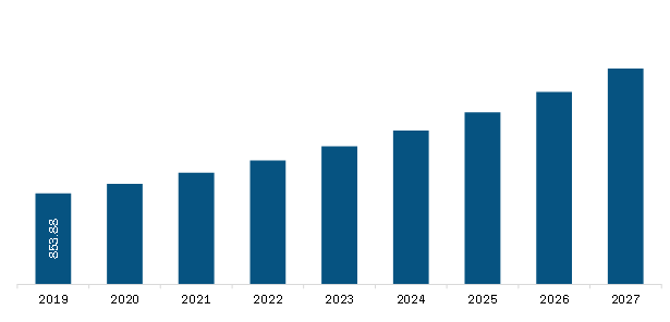 North America Skin Aesthetic Devices Market