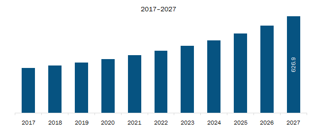 Mexico Tax Software Market