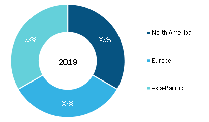 Nuclear Decommissioning Services Breakdown, by Region,2019