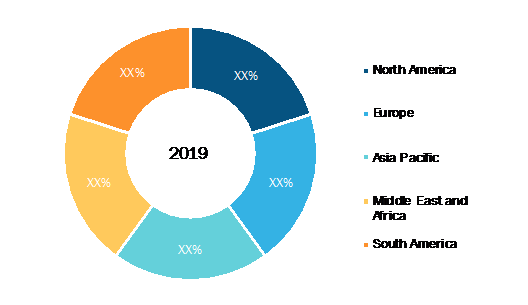 Aviation Life Rafts Market Breakdown - by Region, 2019 (%)