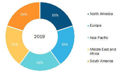 Electronic Camera Stabilizer Market