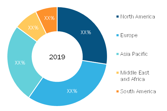 Helical Antenna Market — Geographic Breakdown, 2019