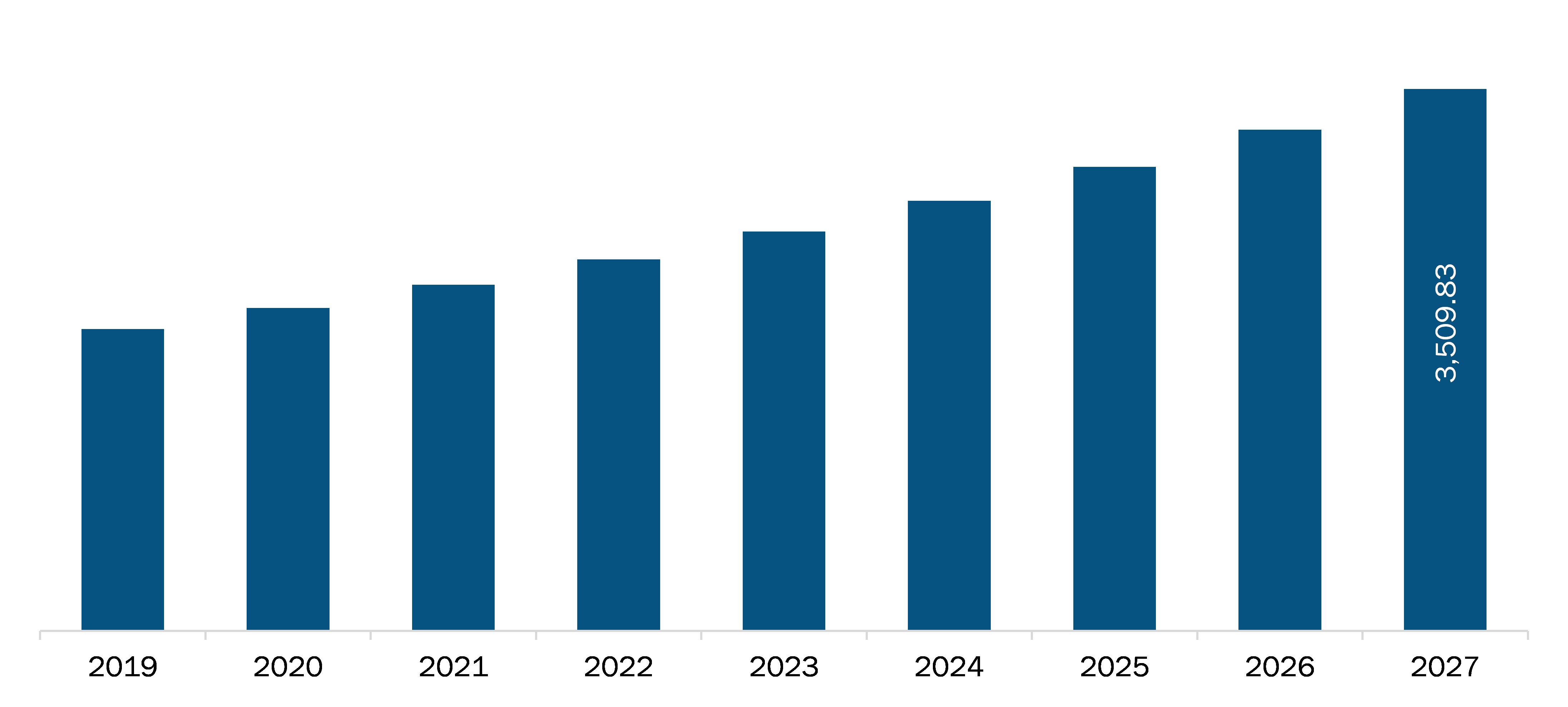 Japan Beauty Devices Market Revenue and Forecasts to 2027 (US$ Bn)