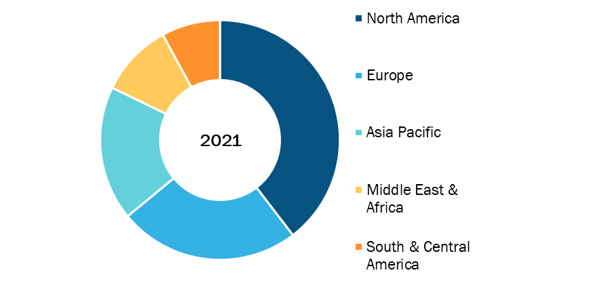  N95 Masks Market, by Region, 2021(%)