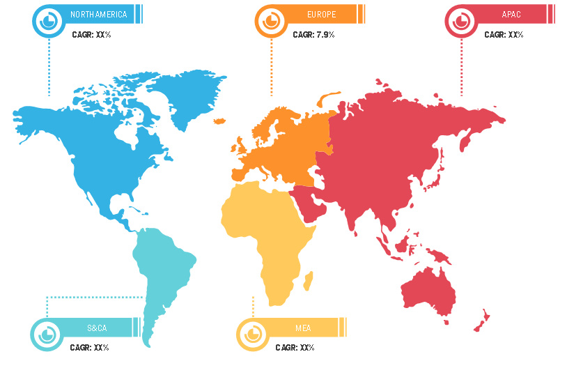 Lucrative Regional Defense Drone Antenna Markets