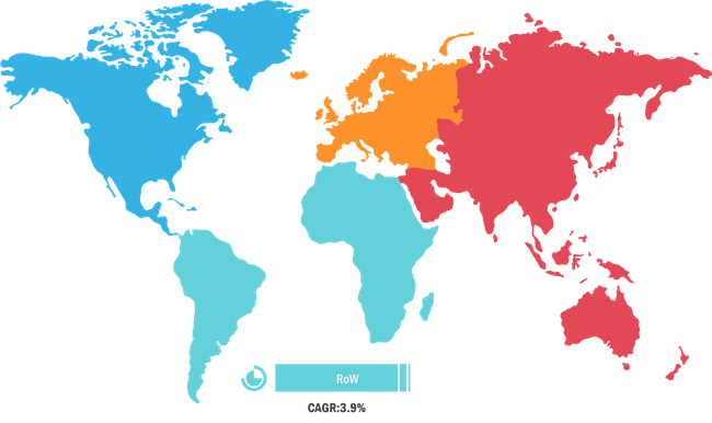 Lucrative Regional Sonobuoy Launcher Market