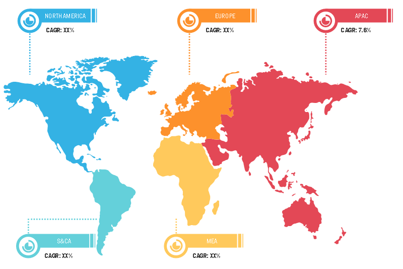 Lucrative Regions for Motion Positioning Stages Market