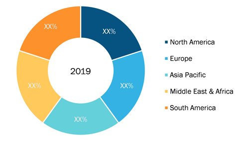 Motion Positioning Stages Market Breakdown — by Region, 2019