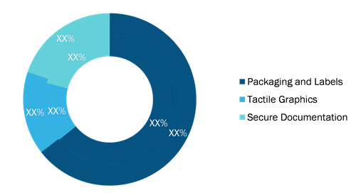 Tactile Printing Market, by Application – 2020 and 2028 (%)