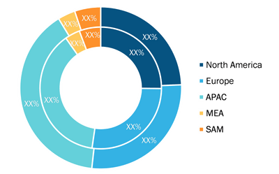Tactile Printing Market — by Geography, 2020 and 2028 (%)