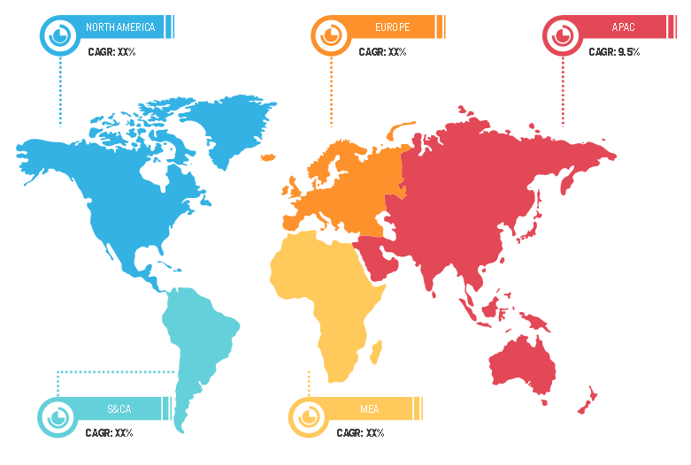 Lucrative Regional Energy Recovery Ventilator Market