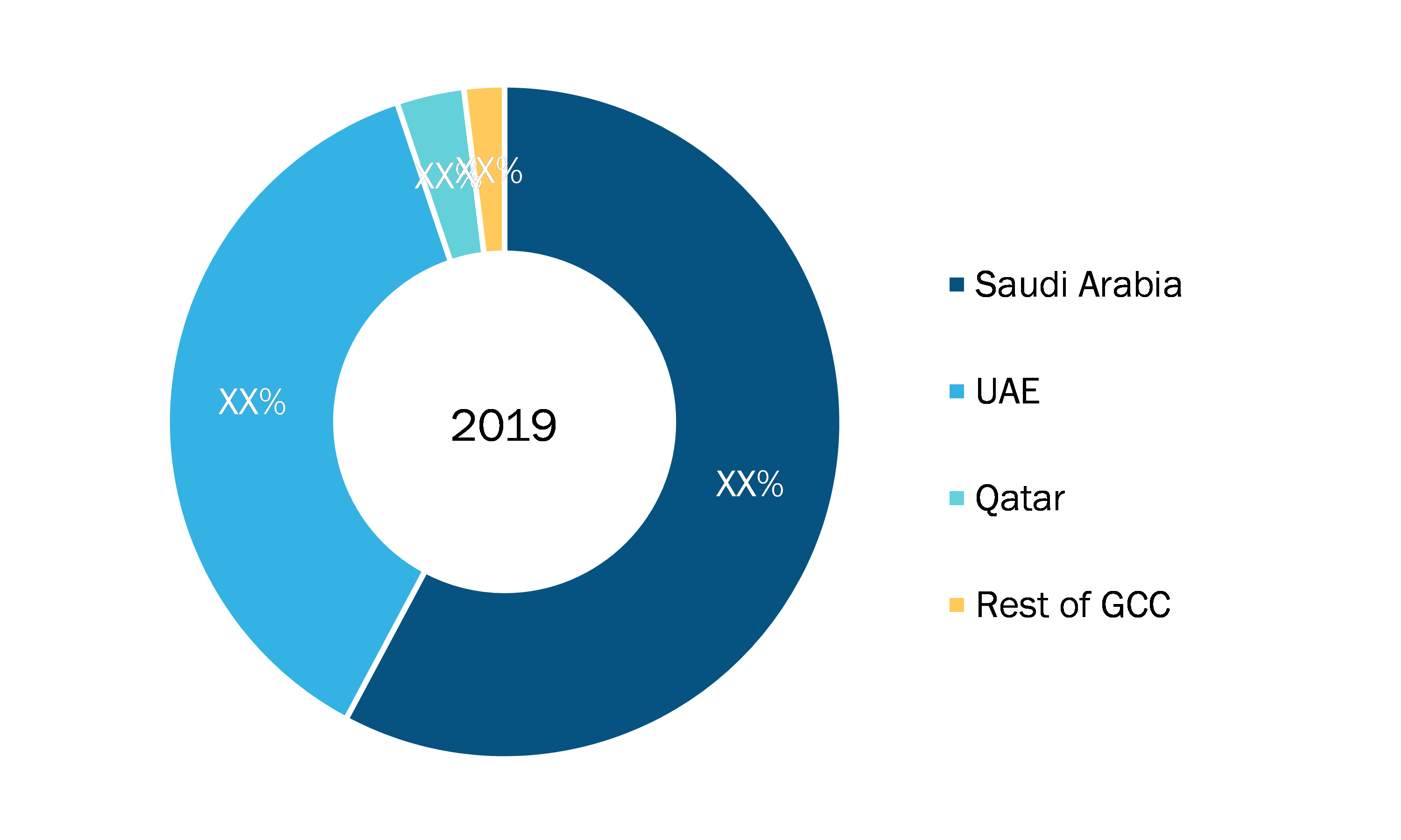 Agricultural Robots Market Breakdown - by Country, 2019