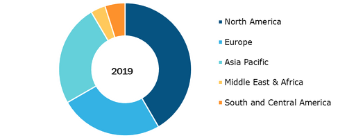 FPGA Security Market - Geographic Breakdown, 2019