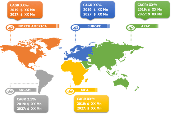 Industrial annunciator Market Breakdown - by Region, 2019