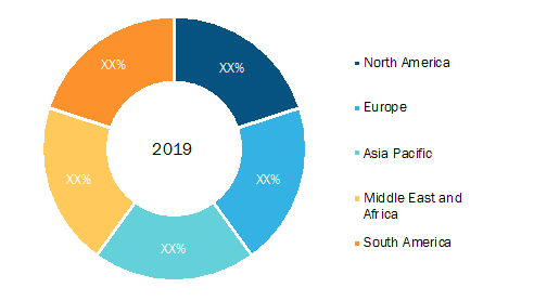 Automated Waste Collection System Market — Geographic Breakdown, 2020 (%)