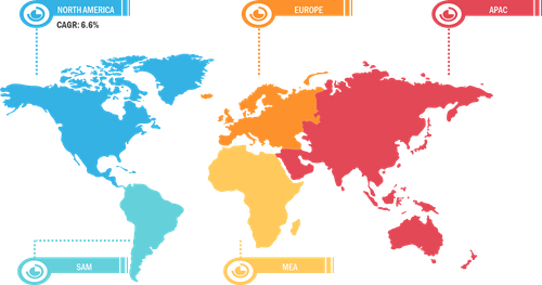 GlobalRecycled Textile Market Breakdown – by Region, 2019