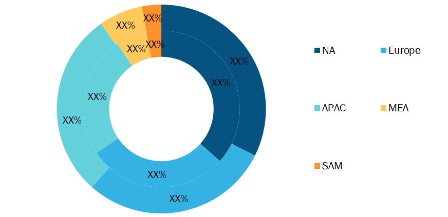 Anti-Money Laundering Solution Market Breakdown — by Region, 2019