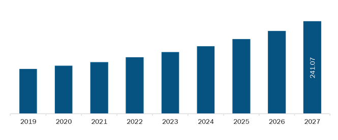 Mexico Radiofrequency Ablation Devices Market