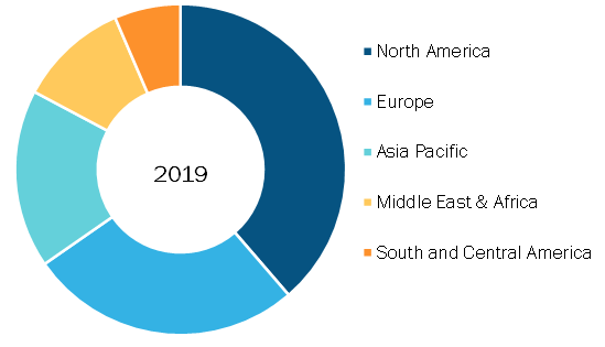 Europe Brain Aneurysm Treatment Market, By Region, 2019 (%)