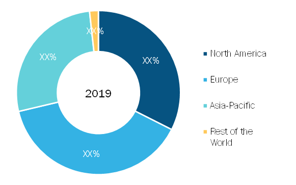 In-Mold Electronics Market — by Geography, 2019
