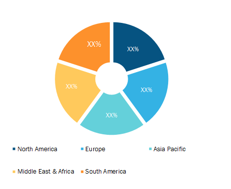 Course Authoring Software Market Breakdown – by Region, 2019 (%)