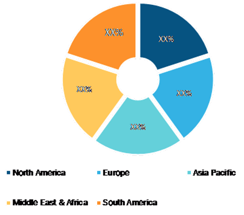 Workplace Services Market Breakdown – by Region, 2020 (%)