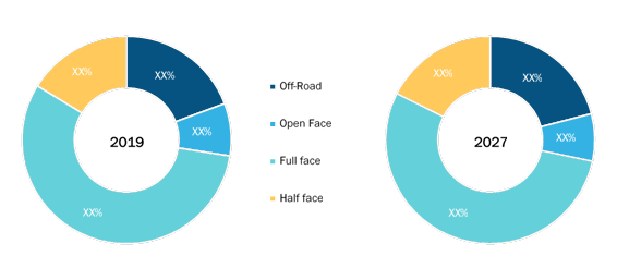 Biker Helmet Market