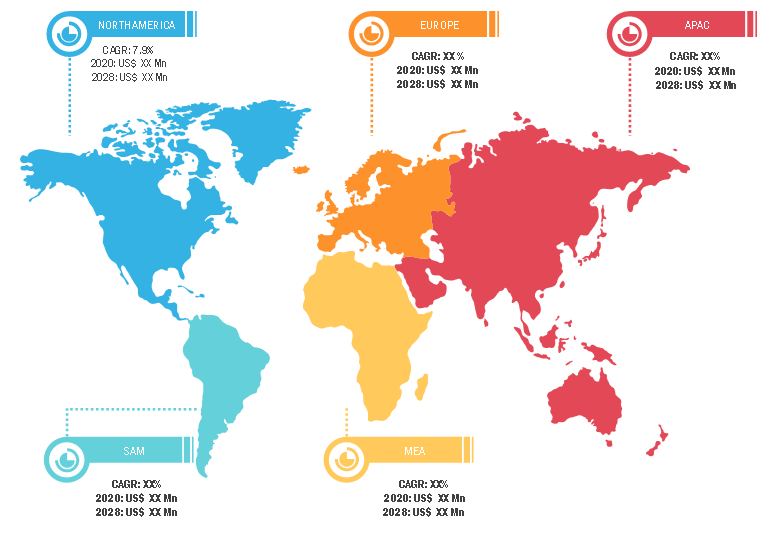 Lucrative Regions in Diagramming Software Market