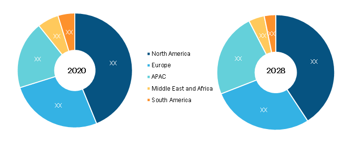 Diagramming Software Breakdown — by Region, 2020 and 2028