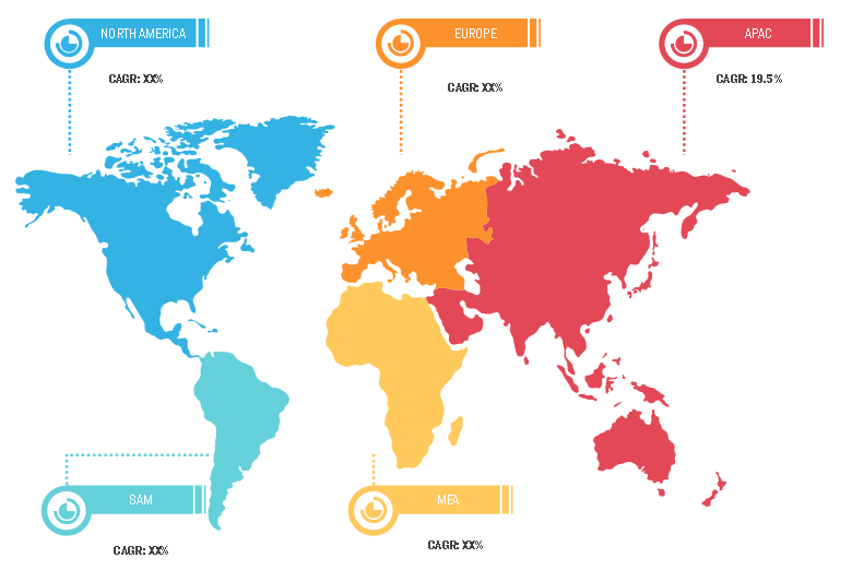 Lucrative Regions for Dropshipping Market