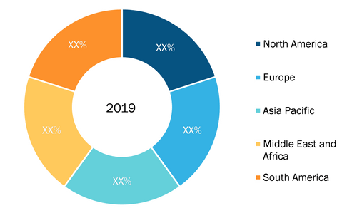 Dropshipping Market - Geographic Breakdown, 2019