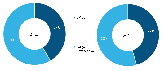 Global Accreditation Management Software Market, by Enterprise Size– 2019and 2027