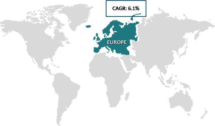 Europe Road Marking Materials Market